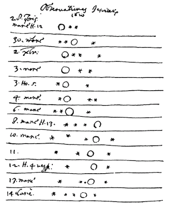 jupiter-moons-by-galileo