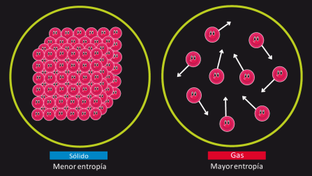 entropia