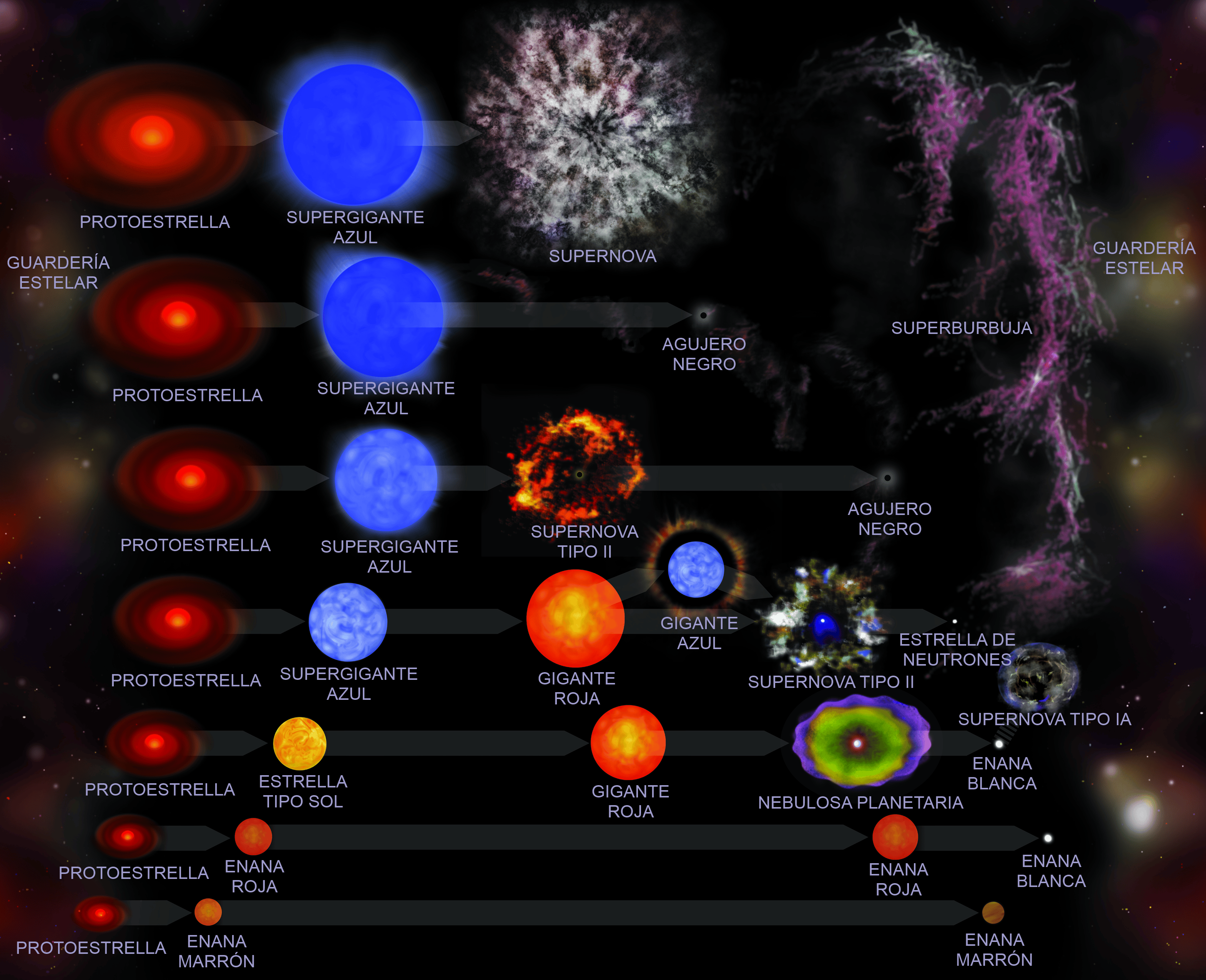 evolucion-estelar