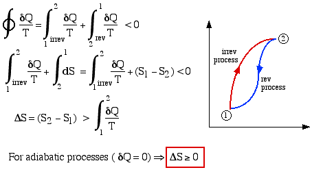 increase